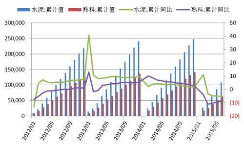 節(jié)能型細(xì)砂回收系統(tǒng)推動(dòng)建筑行業(yè)新發(fā)展