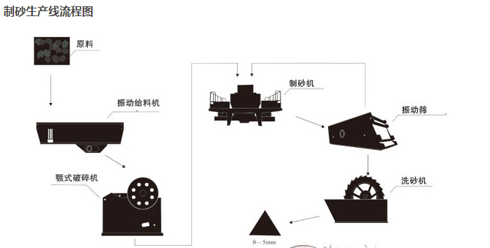 結(jié)合顧客的需求 從細(xì)節(jié)處優(yōu)化細(xì)沙回收生產(chǎn)線